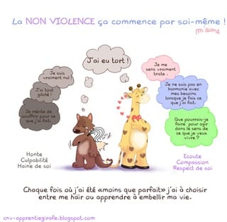 Atelier De Pratique CNV Communication Non Violente Blog Des Bourians